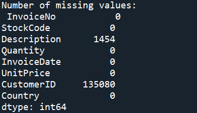 Table of Missing Values